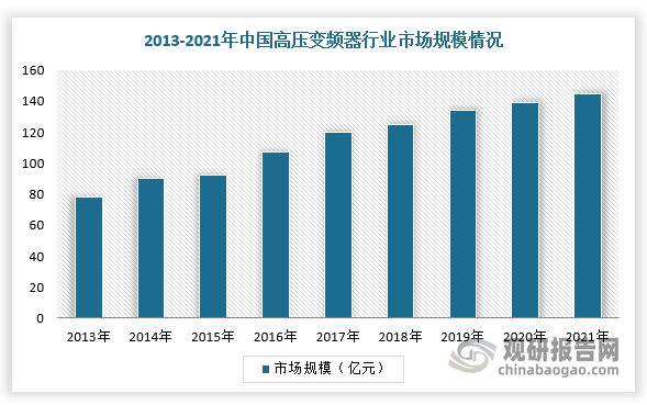 我邦变频器行业领悟：众要素致低压变频器墟市承压乐鱼电竞(图7)