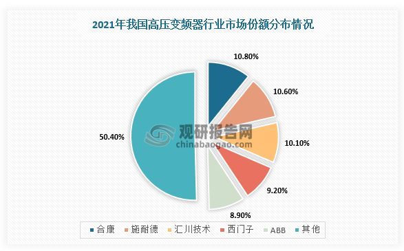 我邦变频器行业领悟：众要素致低压变频器墟市承压乐鱼电竞(图8)