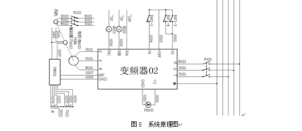 乐鱼电竞变频器正在制纸机传动编制中的行使(图2)