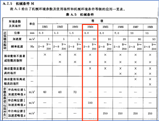 乐鱼电竞双CAN通信卡竣工变频器产物军工级品德跃升！(图3)