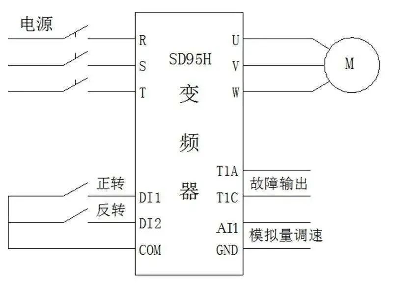 乐鱼电竞变频器是何如职掌电机的