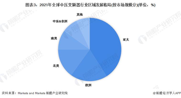 【行业前瞻】2乐鱼电竞023-2028年环球及中邦中压变频器行业发达了解