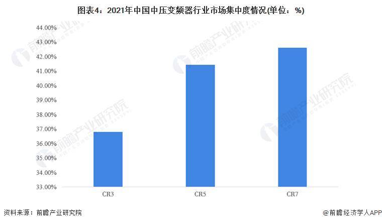 【行业前瞻】2乐鱼电竞023-2028年环球及中邦中压变频器行业发达了解(图5)