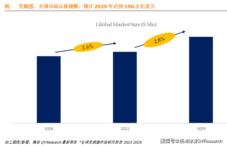 乐鱼电竞变频器环球前25强临蓐商排名及市集份额