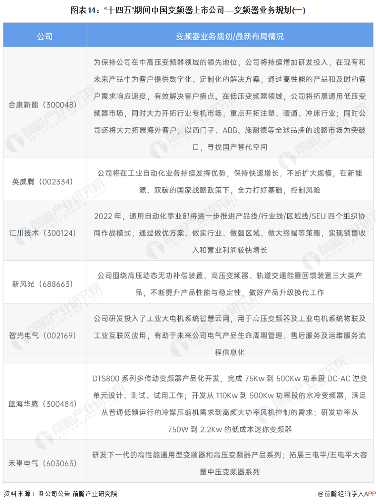 【最全】2022年变频器行业上市公司全方位对照(附乐鱼电竞生意构造汇总、功绩对照、生意计议等)(图5)