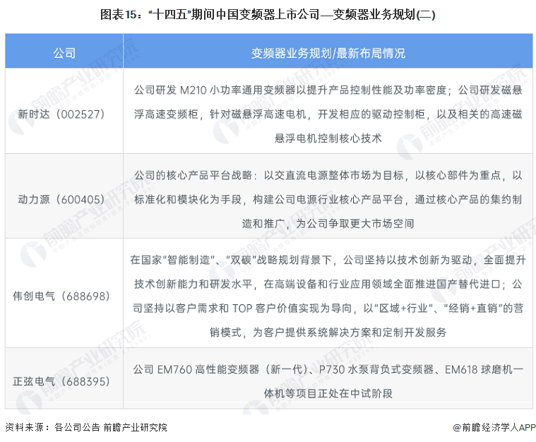 【最全】2022年变频器行业上市公司全方位对照(附乐鱼电竞生意构造汇总、功绩对照、生意计议等)(图6)