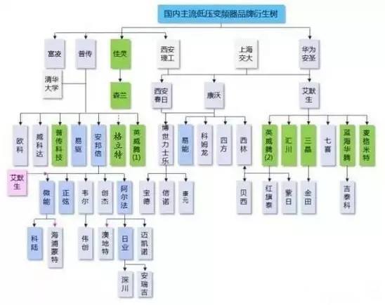 通用变频器什么是通用变频器？的最新报乐鱼电竞道(图10)