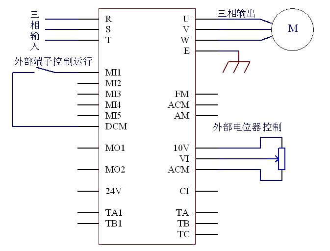 乐鱼电竞金田变频器正在拉丝机的运用