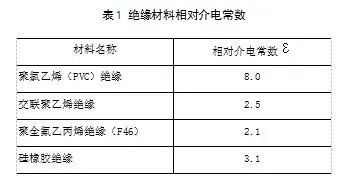 低电容变频器用电力乐鱼电竞电缆机闭打算及参数具体定(图2)