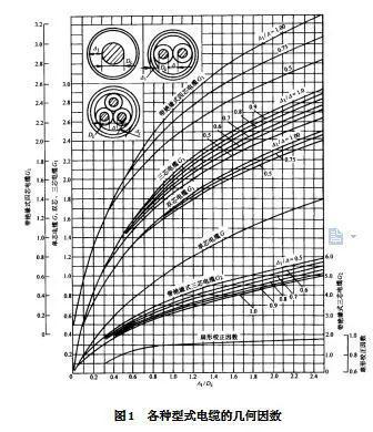 低电容变频器用电力乐鱼电竞电缆机闭打算及参数具体定(图3)