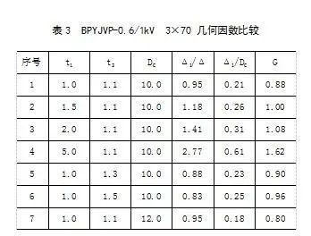 低电容变频器用电力乐鱼电竞电缆机闭打算及参数具体定(图6)