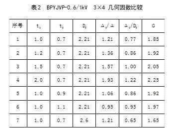 低电容变频器用电力乐鱼电竞电缆机闭打算及参数具体定(图5)