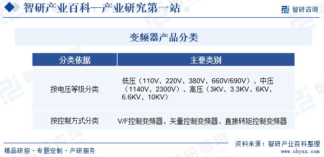 变频器乐鱼电竞-家当百科_智研斟酌