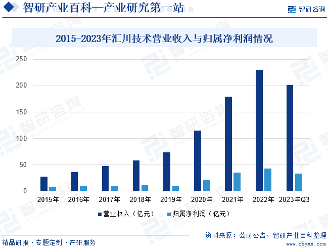 变频器乐鱼电竞-家当百科_智研斟酌(图4)