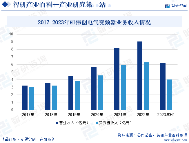 变频器乐鱼电竞-家当百科_智研斟酌(图5)