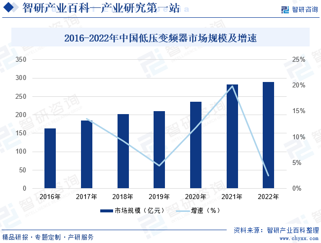 变频器乐鱼电竞-家当百科_智研斟酌(图6)