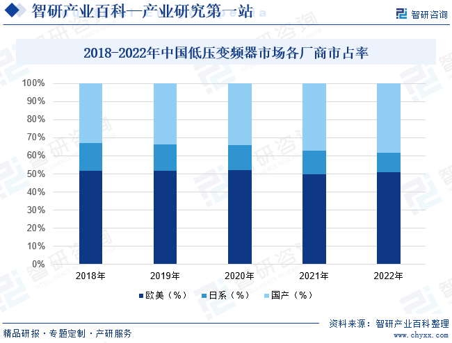 变频器乐鱼电竞-家当百科_智研斟酌(图8)