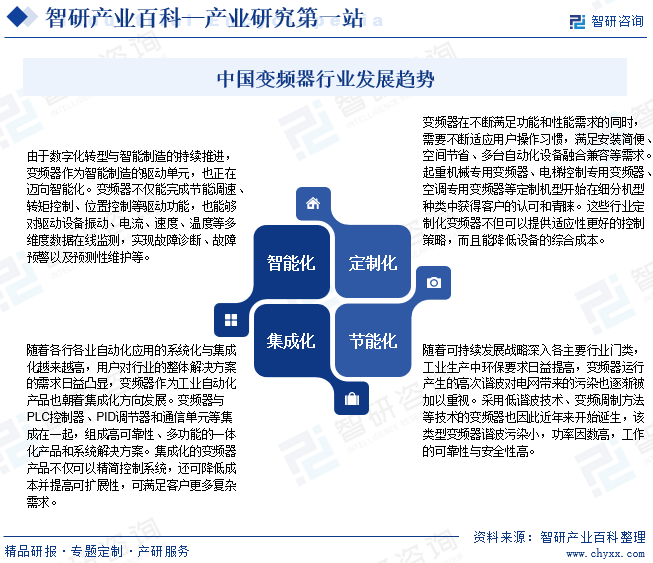 变频器乐鱼电竞-家当百科_智研斟酌(图9)