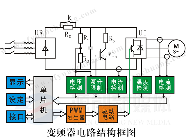 乐鱼电竞变频器的用意及利用