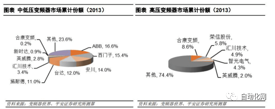 行业查看邦内变频器商场式样若何？本土厂商他日之道又正在何方？乐鱼电竞