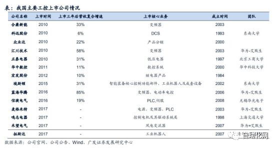 行业查看邦内变频器商场式样若何？本土厂商他日之道又正在何方？乐鱼电竞(图3)