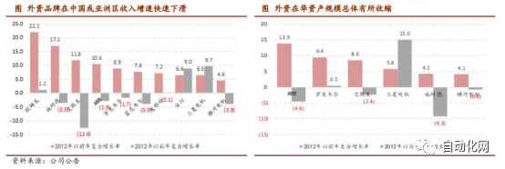 行业查看邦内变频器商场式样若何？本土厂商他日之道又正在何方？乐鱼电竞(图4)