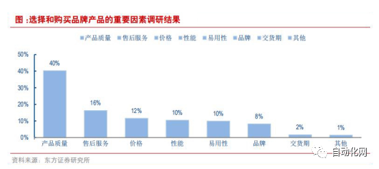 行业查看邦内变频器商场式样若何？本土厂商他日之道又正在何方？乐鱼电竞(图6)