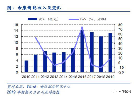 行业查看邦内变频器商场式样若何？本土厂商他日之道又正在何方？乐鱼电竞(图13)