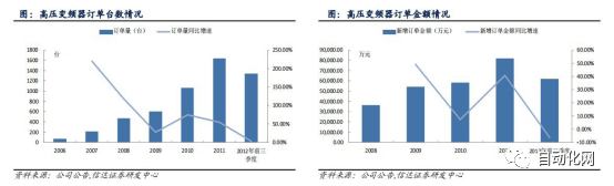 行业查看邦内变频器商场式样若何？本土厂商他日之道又正在何方？乐鱼电竞(图12)