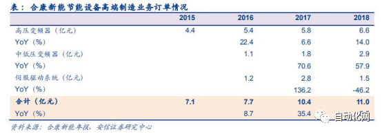 行业查看邦内变频器商场式样若何？本土厂商他日之道又正在何方？乐鱼电竞(图14)