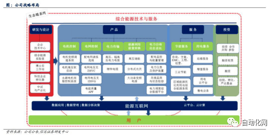 行业查看邦内变频器商场式样若何？本土厂商他日之道又正在何方？乐鱼电竞(图22)