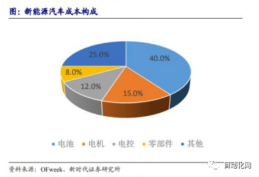 行业查看邦内变频器商场式样若何？本土厂商他日之道又正在何方？乐鱼电竞(图26)